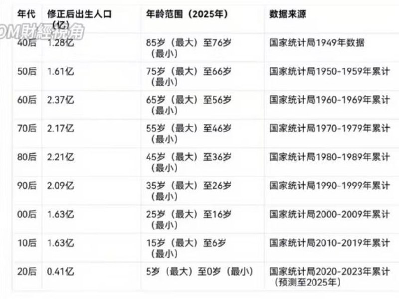 中国还在交养老金的醒醒吧，看看下面这张表