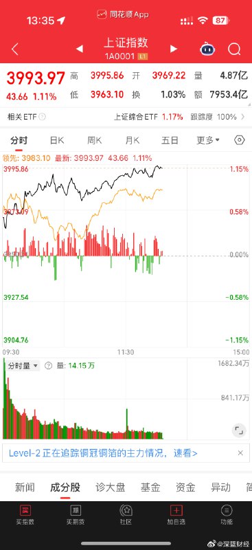 #A股#大盘直击4000点via 深蓝财经的微博