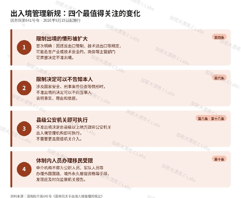 1.新的《出境入境管理的规定》，就是“边控扩大化、合法化、常态化”