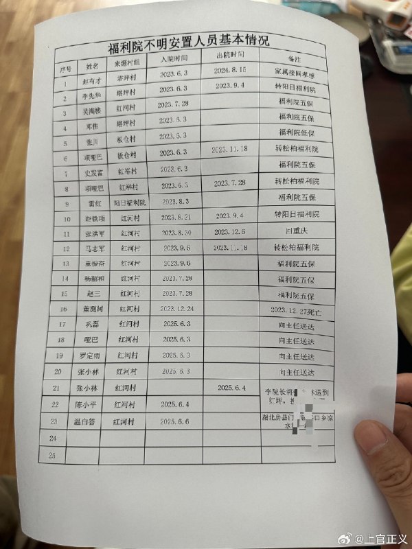 【神农架的残障农奴们】湖北西北神农架林区，偏远少人，山高林密，却意外爆出部分农户控制残障人员强制劳动，养猪养牛种菜等，不服从的会被饿饭或殴打，等年老力衰再交出，触目惊心
