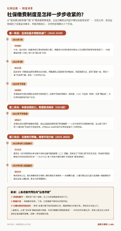 大漂亮| C Labs