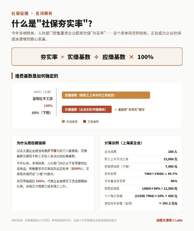 大漂亮| C Labs