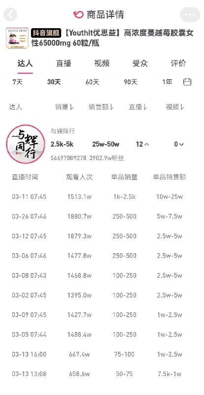 1. 信董宇辉是良心商人，信姜萍是数学天才，信罗永浩能买下苹果公司，信张雪能5年内吃掉雅马哈、杜卡迪、凯旋、奥古斯塔、本田、川崎等50%以上份额的，其实都是一批人