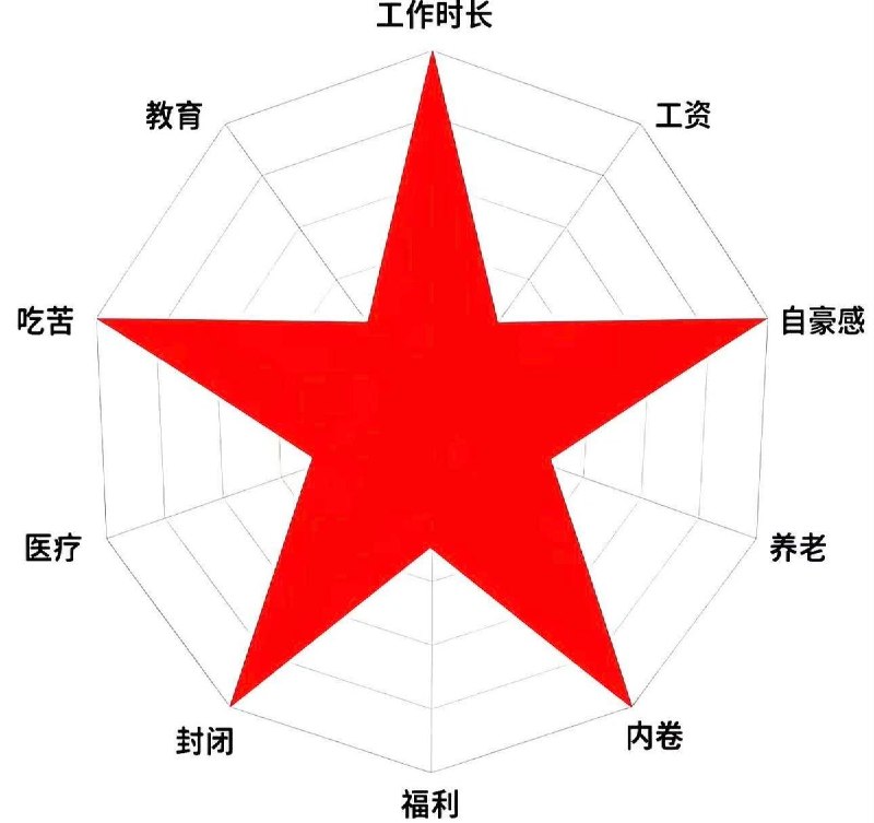 7月26日，一张以社会指标拼成红色五角星的讽刺图在网络流传