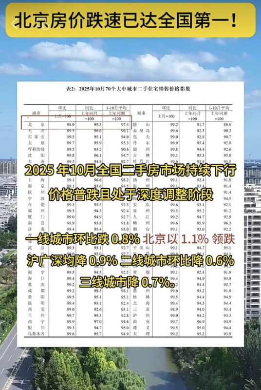 中国房地产行业哀鸿遍野，市场信心崩塌，中共加大对自媒体的言论监控