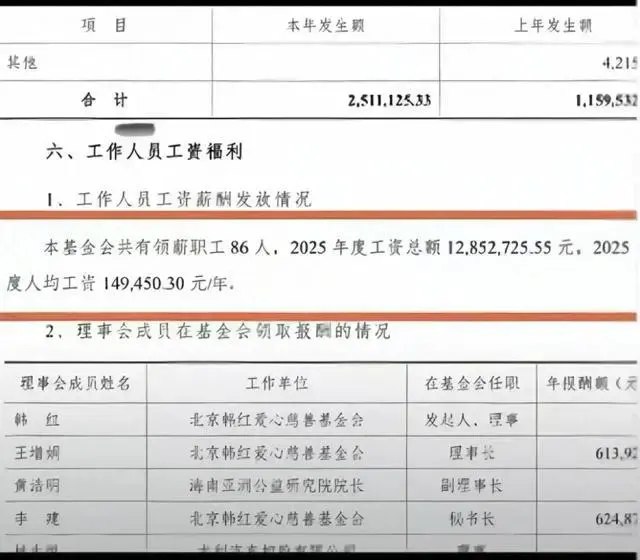 1.韩红又被推上风口浪尖了墙倒众人推，被扒高管年薪61万，人均薪资达15万购置万元苹果电脑，五万多台式电脑，三万多乐视电视.....2.韩红发微博，就走个面儿正式道歉