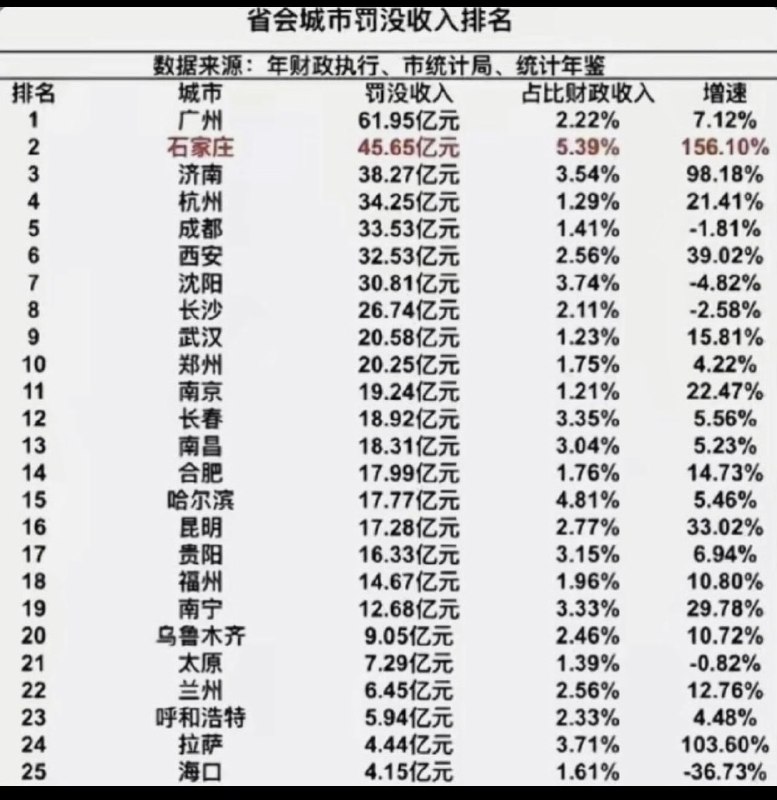 罗翔——破幕推墙 (Twitter)石家庄体制内网友投稿