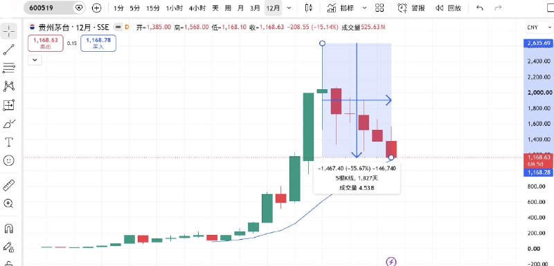 亚洲金融 Asia Finance