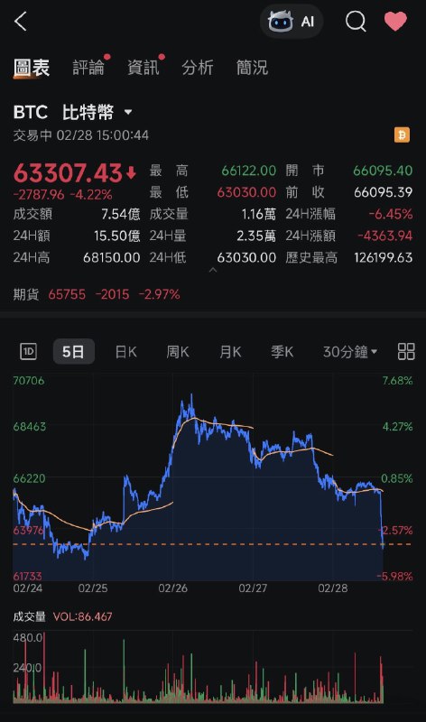 失眠者
