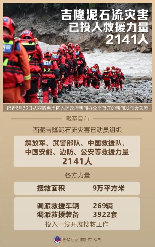 1.尼泊尔公布的受灾、援救、救济等情况，每条都非常细致，而且在不断的更新！再科普一下尼泊尔官方文件里写的 2083，不是公元纪年写错了，而是他们用的是本国官方历法 Bikram Sambat（विक्रम संवत्，简称 BS，中文常称“毗湿奴历”或“尼泊尔历”）