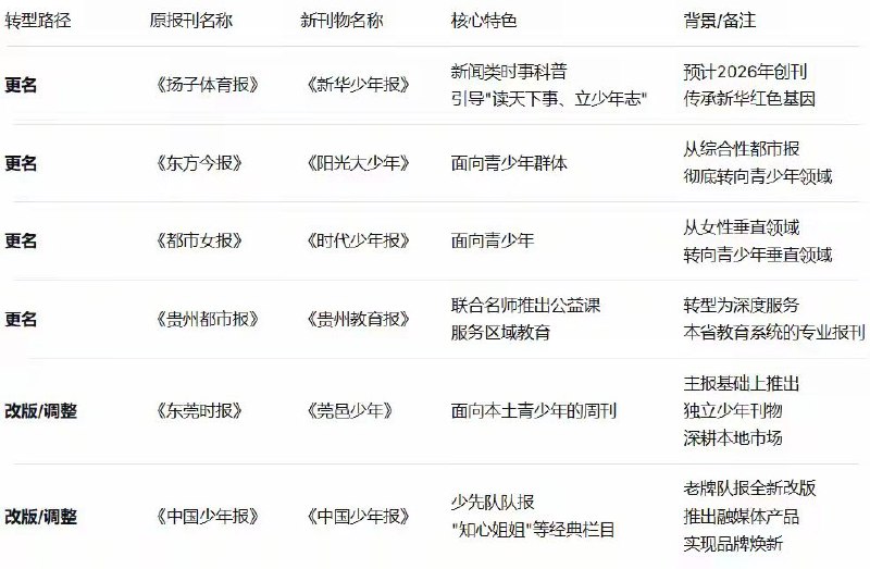 記者小舞