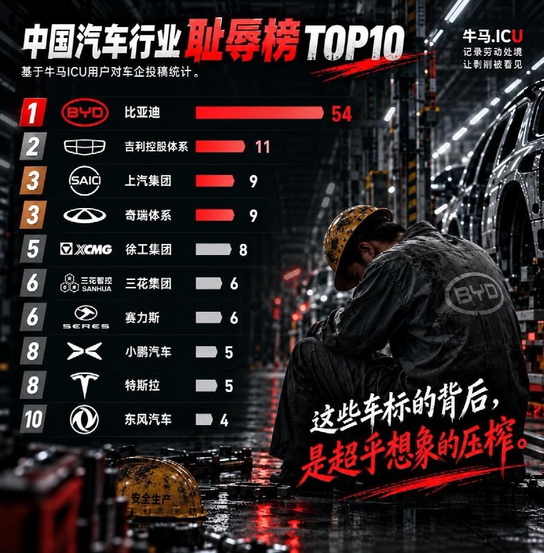 中国汽车行业黑榜出炉