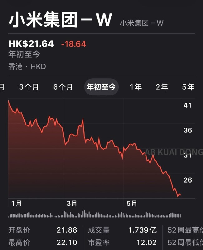AB Kuai.Dong