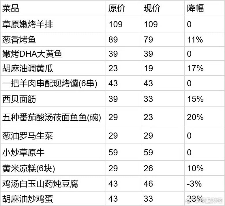 王局志安