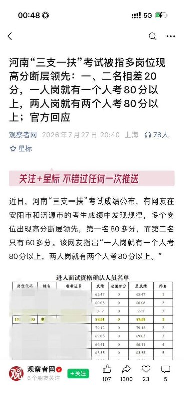 “三支一扶”高分“精准断层”，真就这么巧？近日，河南省“三支一扶”考试成绩公布后，安阳、济源、平顶山、驻马店等多地出现“高分断层”现象