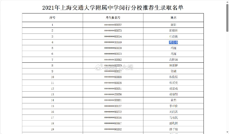 上海交大用豆包P图私吞队友奖金事件还在发酵