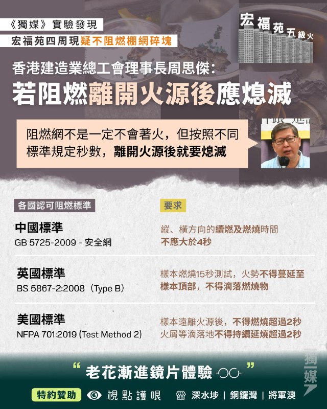 #宏福苑五級火《獨媒》實測宏福苑方圓半公里40棚網碎塊 五樣本火勢迅速蔓延