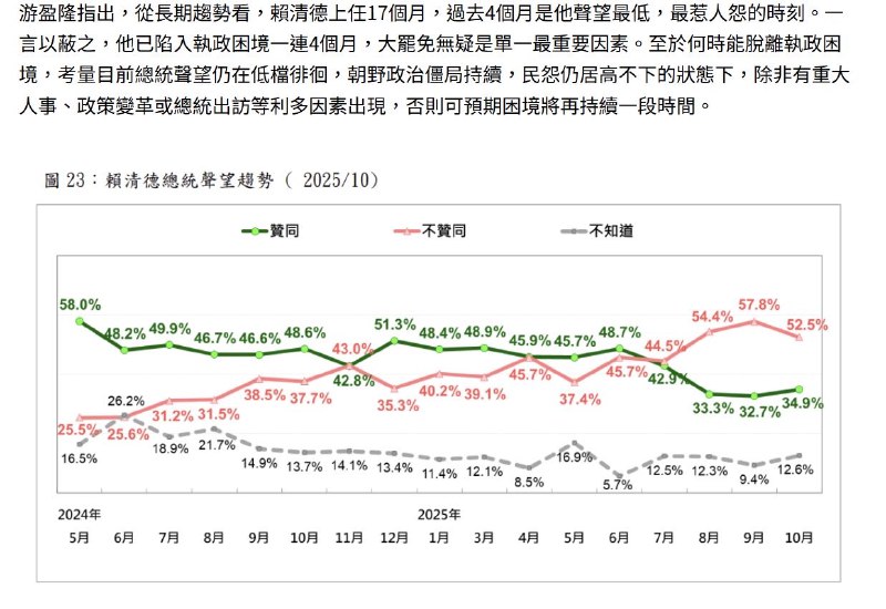 王局志安