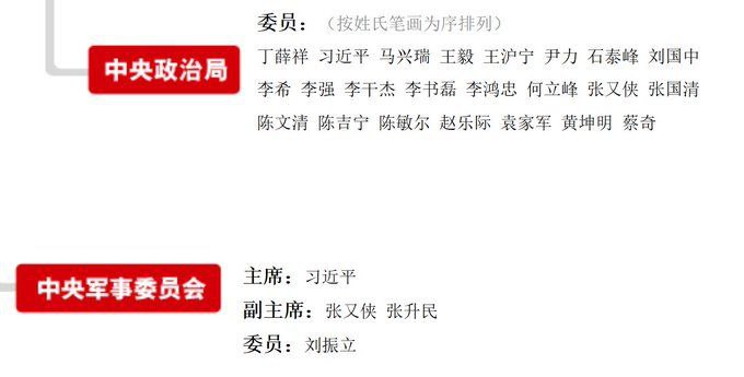 1. 到发帖这一刻为止，新华网、央视网、人民网、中国政府网，这几大最核心网站的领导人框架图中，张又侠，刘振立还在