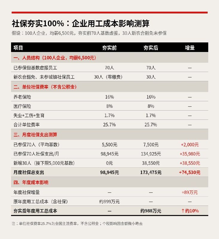 各地税务局已在通知企业