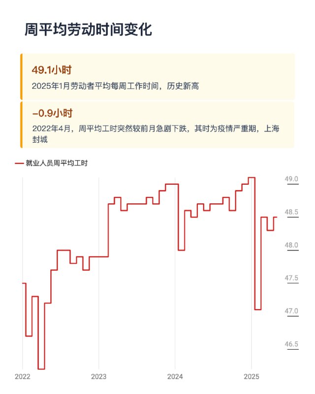【劳动数据台】长工时的重压，谁在撑起这份过劳经济？从“996”到“715”，加班文化早已渗透进劳动者的日常