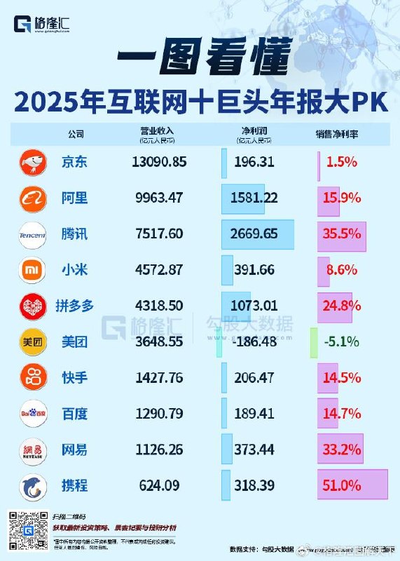 王局拍案，【中国互联网十巨头年报PK