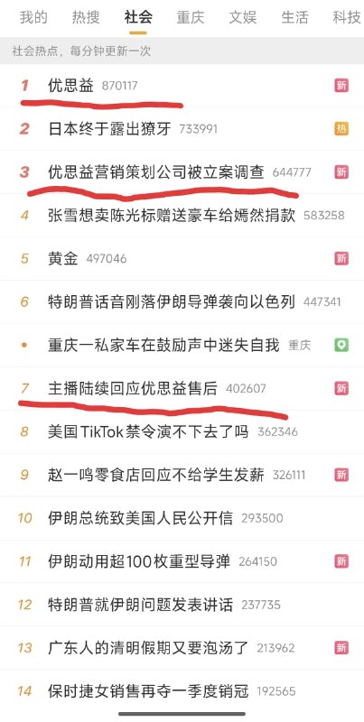 1. 4月1日多位主播和明星集体为代言优思益道歉,优思益产品质量事件正在发酵2. 【“进口神话”被拆穿