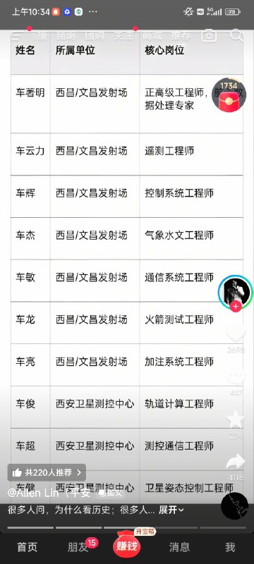 小径残雪 (Twitter/X)在外省，一个省都找不到几个姓“车”的，但是在航天局，一板砖砸下去能砸到几十个