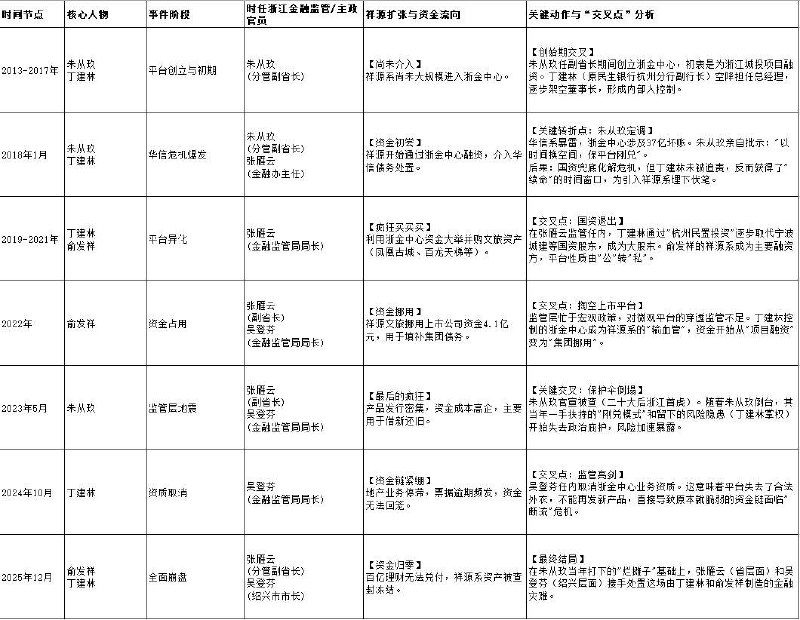王局拍案