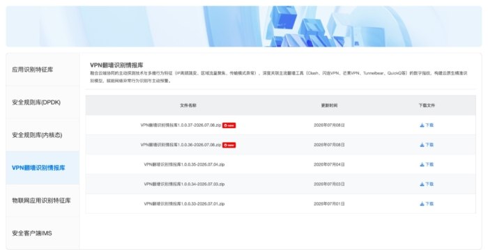 中共VPN识别库疑外泄 网安公司监控技术曝光