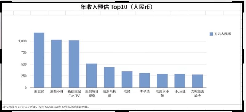 亚洲金融 Asia Finance