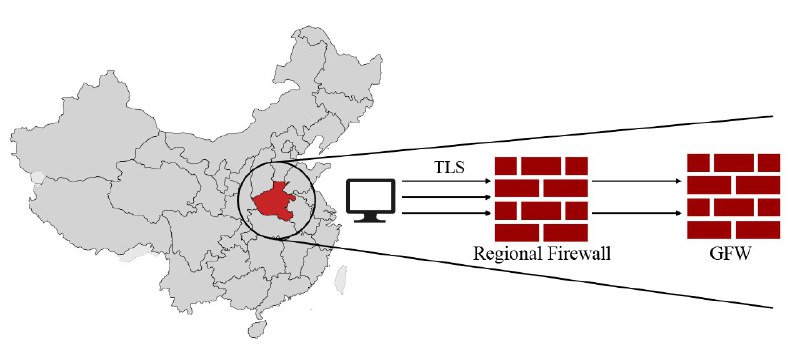 中国人权-Human Rights in China