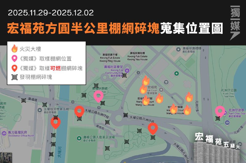 #宏福苑五級火《獨媒》實測宏福苑方圓半公里40棚網碎塊 五樣本火勢迅速蔓延