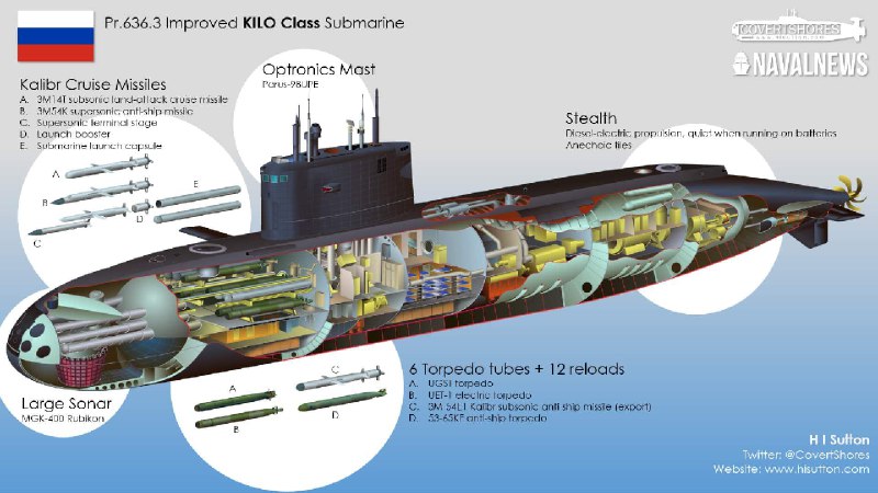 1.乌克兰首次使用其“海底宝贝”（Sub Sea Baby）水下无人机，于俄罗斯海军黑海基地内，击沉了一艘俄罗斯基洛级潜艇