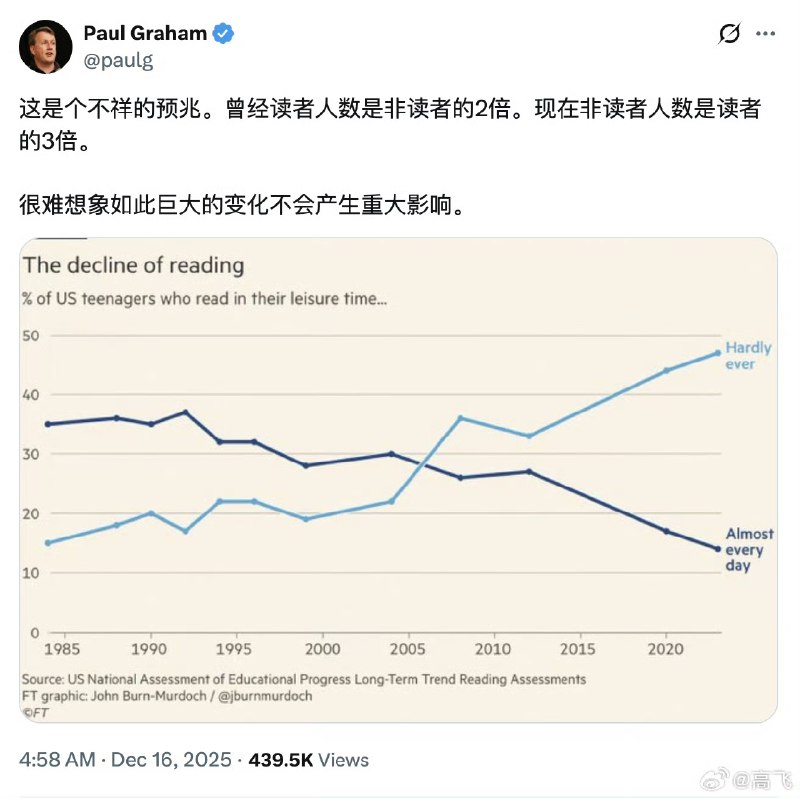小径残雪 (Twitter)大家都不阅读了
