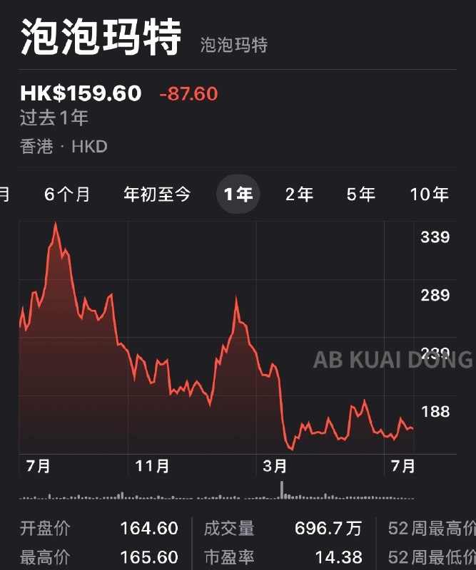 AB Kuai.Dong