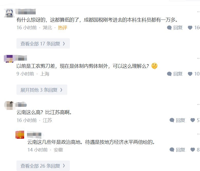 6月19日，一则关于云南公务员待遇的回答引发讨论答主称“云南在财政已经如此艰难的情况下，公务员又涨了500块钱”，并对当地小县城普通劳动者“每月干28天拿2500工资”与“四级科员13000元且舒服”的差距表示不满其还称，目前在云南“看不到体制内内卷的现象”评论区也出现不同地区网友对体制内收入的比较有人称成都国税本科科员收入“一万多”有人称云南“这些年是政治高地，待遇按地方经济水平两倍给”查看原文6月19日，一则关于云南公务员待遇的回答引发讨论答主称“云南在财政已经如此艰难的情况下，公务员又涨了500块钱”，并对当地小县城普通劳动者“每月干28天拿2500工资”与“四级科员13000元且舒服”的差距表示不满其还称，目前在云南“看不到体制内内卷的现象”评论区也出现不同地区网友对体制内收入的比较有人称成都国税本科科员收入“一万多”有人称云南“这些年是政治高地，待遇按地方经济水平两倍给”查看原文