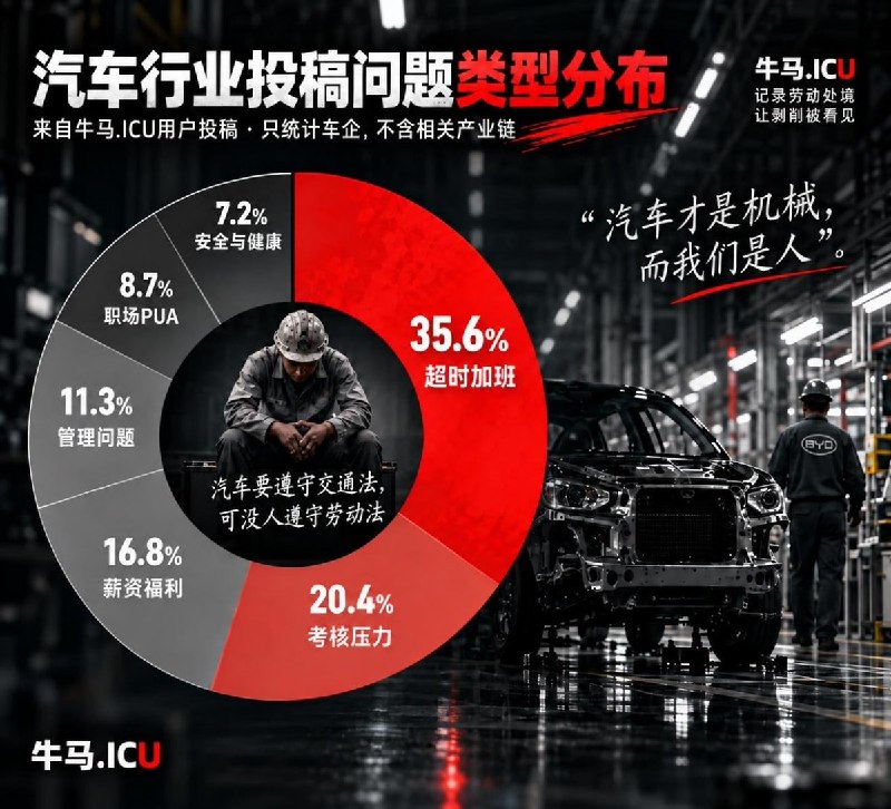 中国汽车行业黑榜出炉