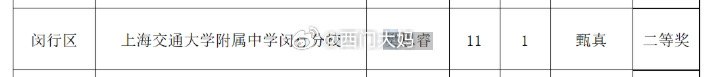 上海交大用豆包P图私吞队友奖金事件还在发酵