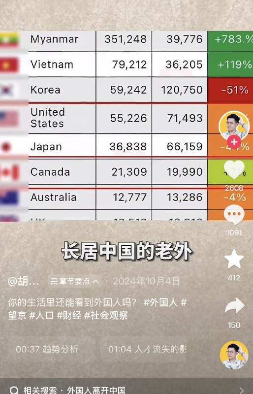 ziyousuiwo（随时更新中国新闻评论） (Twitter)2024年有多位博主说