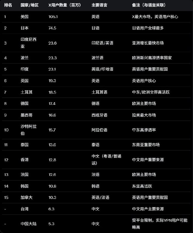 Dylan.迪伦丨🌊RIVER🐬TermMax