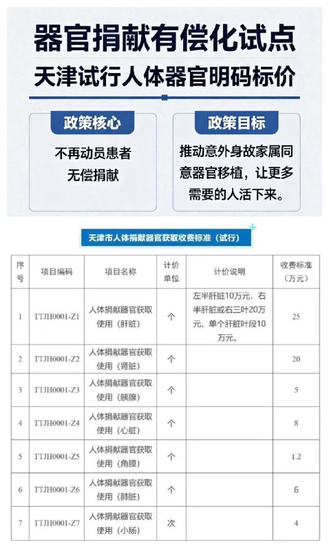 天津试行有偿捐献器官