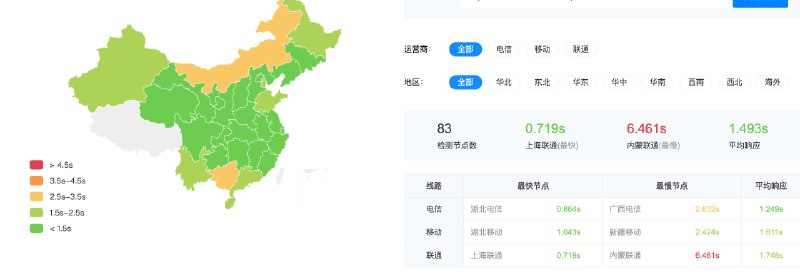 2025适合翻墙建站国外VPS服务器主机推荐