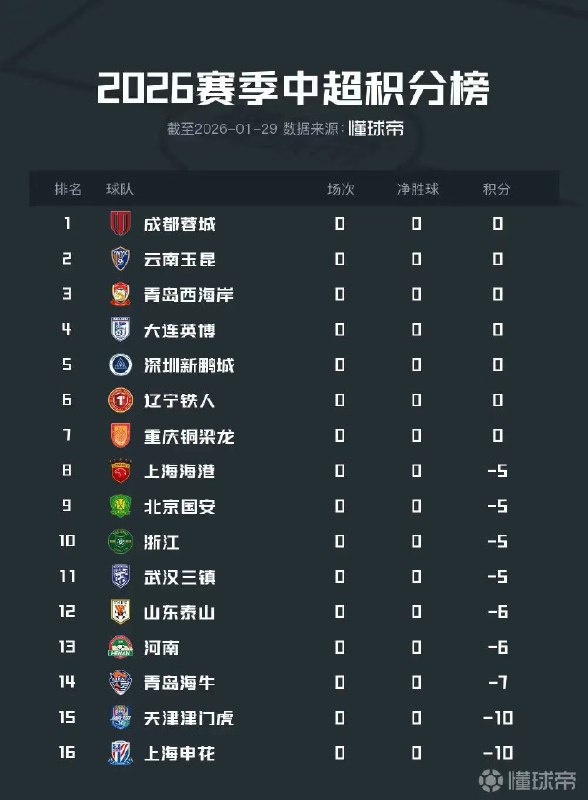 小径残雪 (Twitter)中超联赛的新赛季