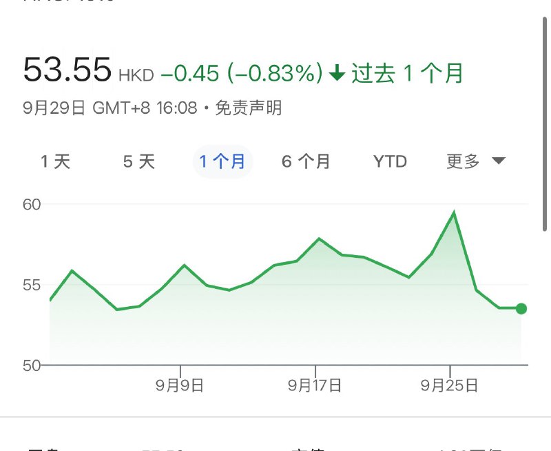 小米自己说销量创纪录，但股票给他最好回应，5天内跌了百分之十几