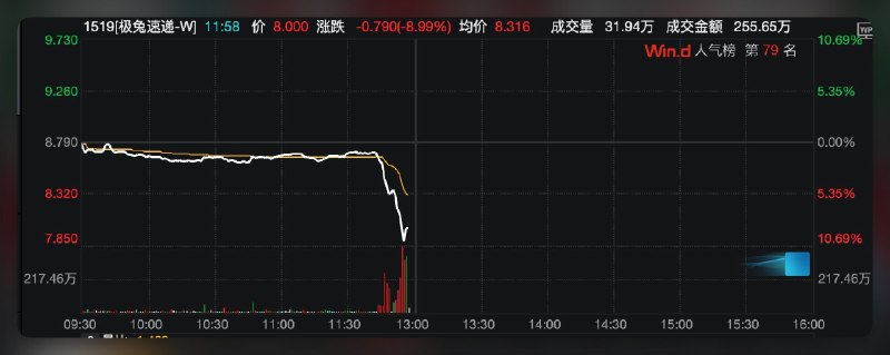 外汇交易员