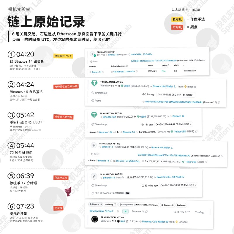 币安被盗55亿美元的过程分析币安被盗55亿美元的过程分析