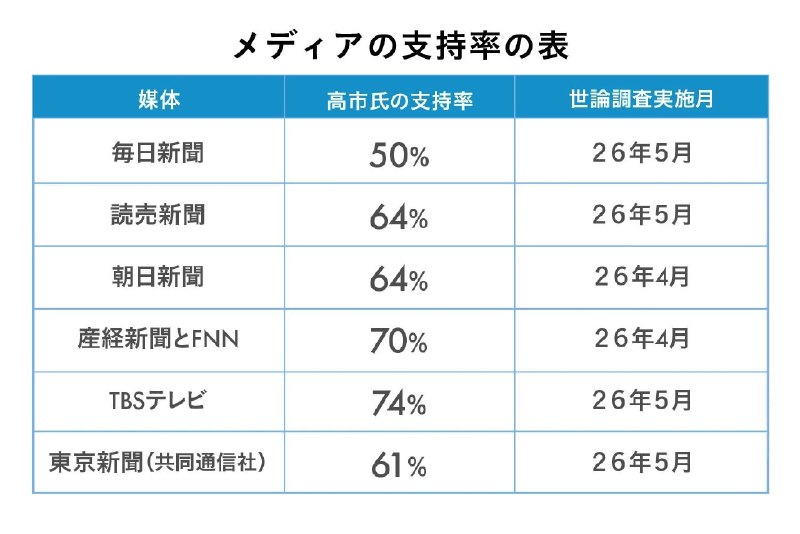 王局拍案