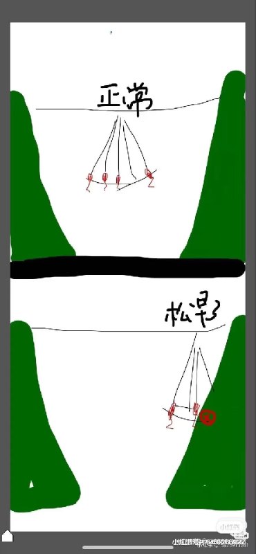 四川广安华蓥山，“悬崖秋千”项目，事故现场和事故原因分析小径残雪 (Twitter/X)四川广安华蓥山，“悬崖秋千”项目，事故现场和事故原因分析3