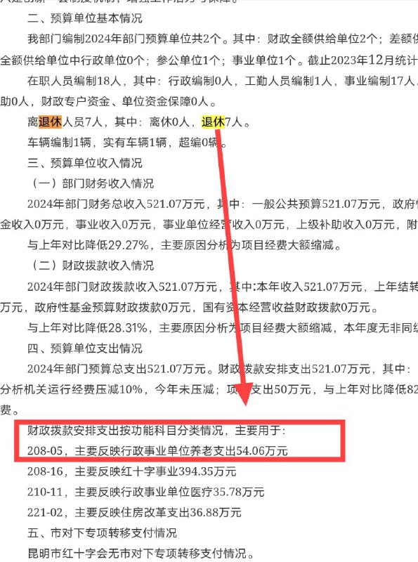 ziyousuiwo（随时更新中国新闻评论） (Twitter)云南红十字会，收入98%都来自财政拨款，422万收入，有369万都用于人员工资，各种办公物品耗材，红会就是养着一帮蛀虫